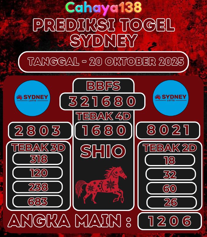 Info Bocoran Togel CAHAYA138