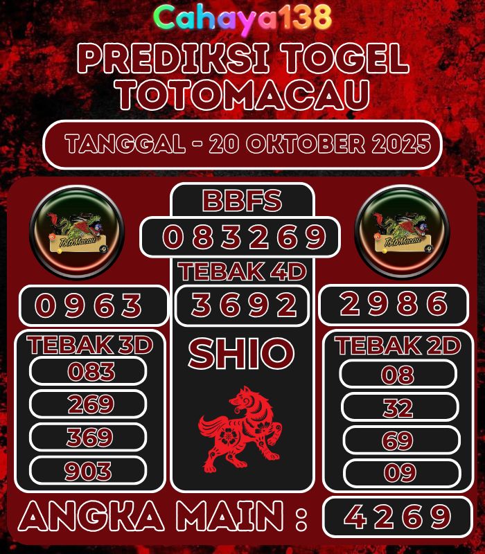 Info Bocoran Togel CAHAYA138