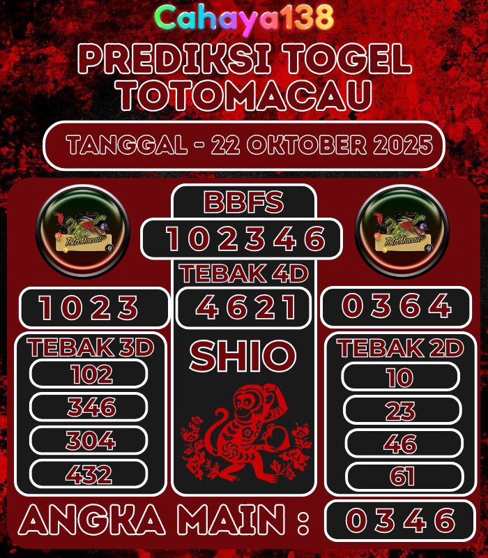 Prediksi Togel Jitu Cahaya138