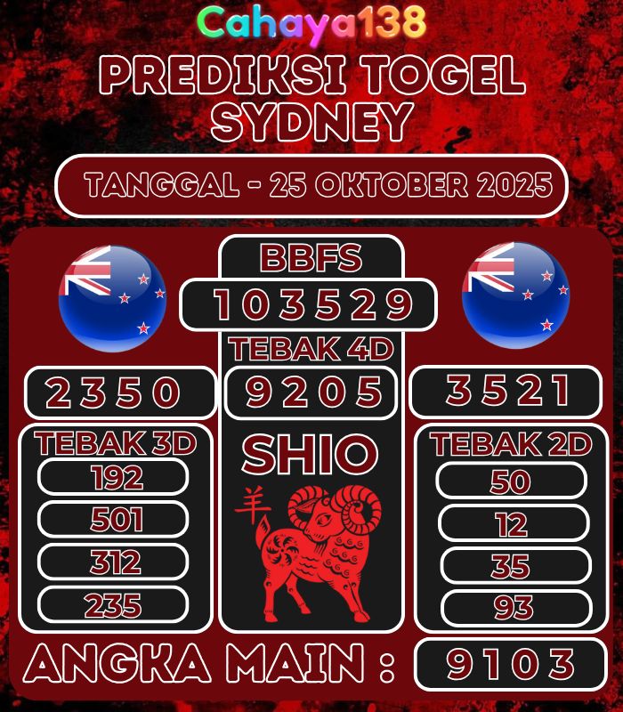 Prediksi Togel Jitu Cahaya138