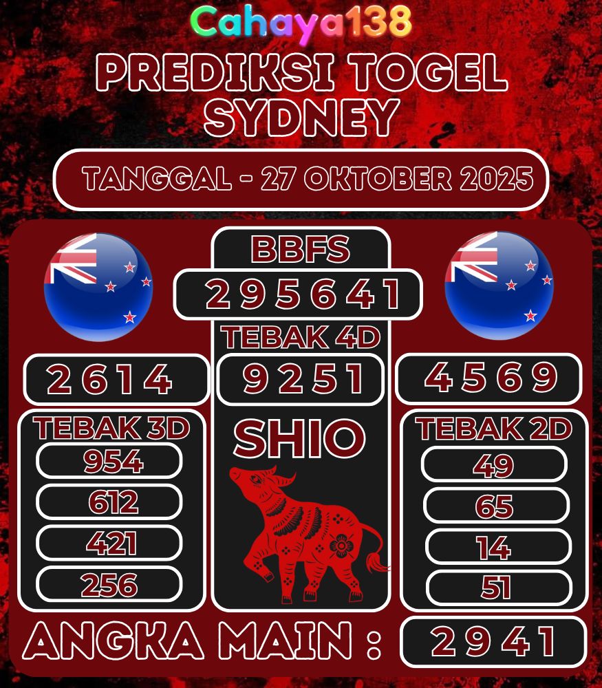 Prediksi Togel Jitu Cahaya4d