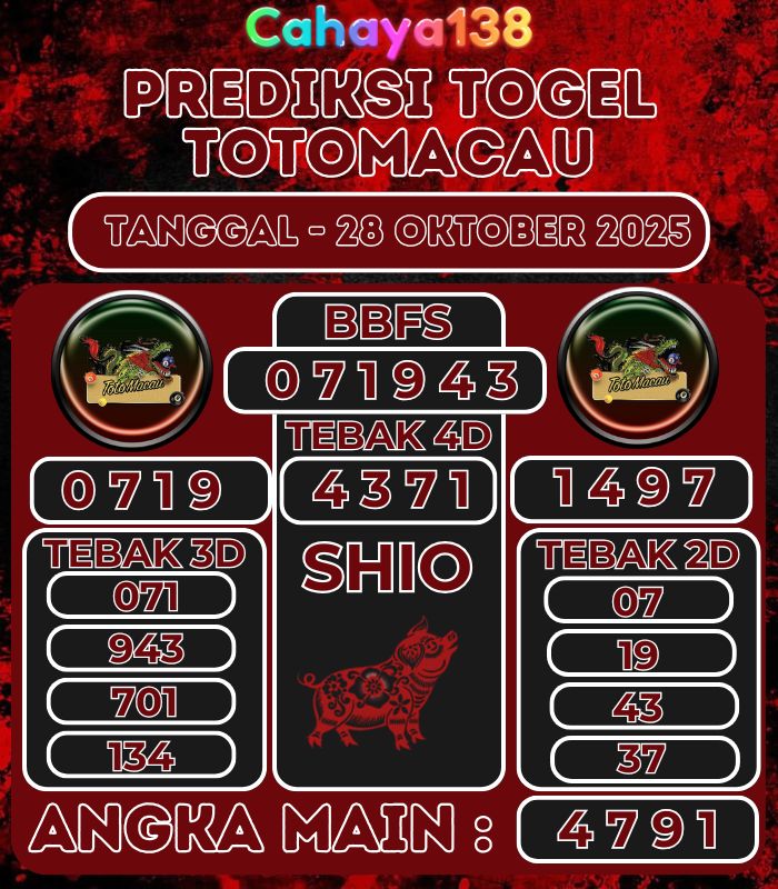 Prediksi Togel Jitu Cahaya138