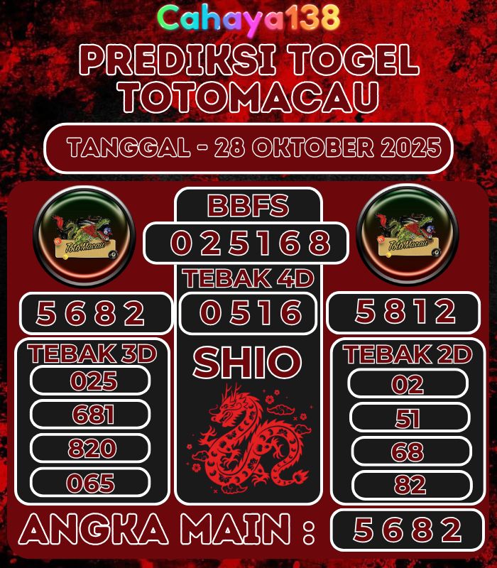 Prediksi Togel Jitu Cahaya138