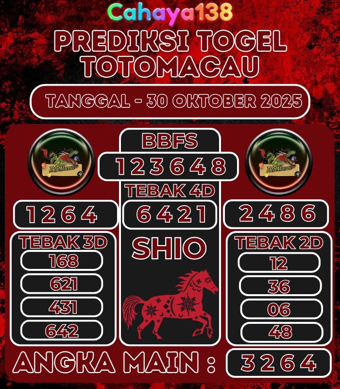 Prediksi Togel Jitu Cahaya138