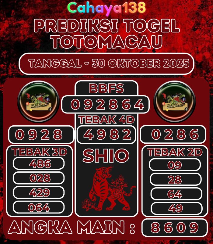 Prediksi Togel Jitu Cahaya138