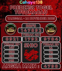 Prediksi Togel Jitu Cahaya138