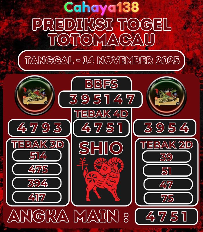 Prediksi Togel Jitu Cahaya138