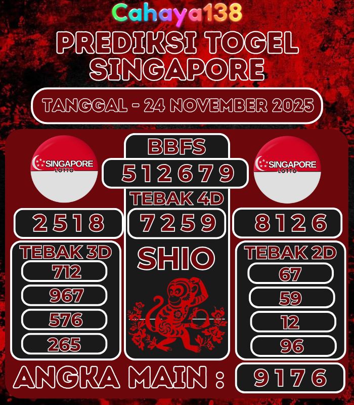 Prediksi Togel Jitu Cahaya138