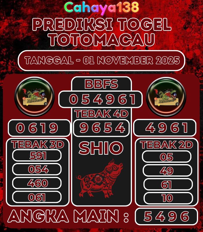 Prediksi Togel Jitu Cahaya138
