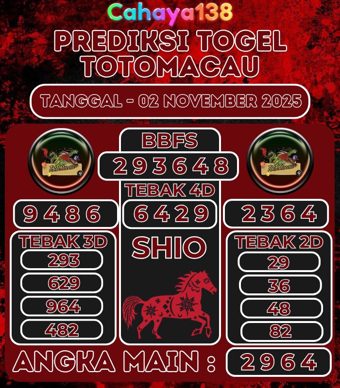 Prediksi Togel Jitu Cahaya138