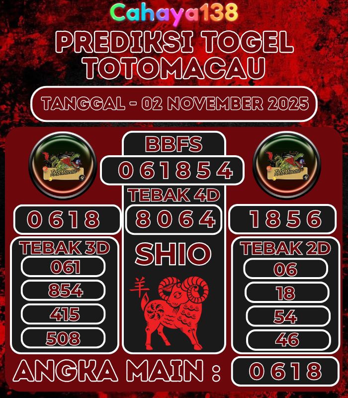 Prediksi Togel Jitu Cahaya138