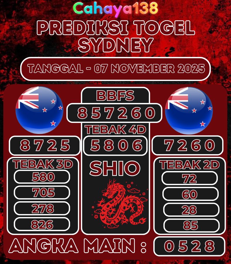 Prediksi Togel Jitu Cahaya138