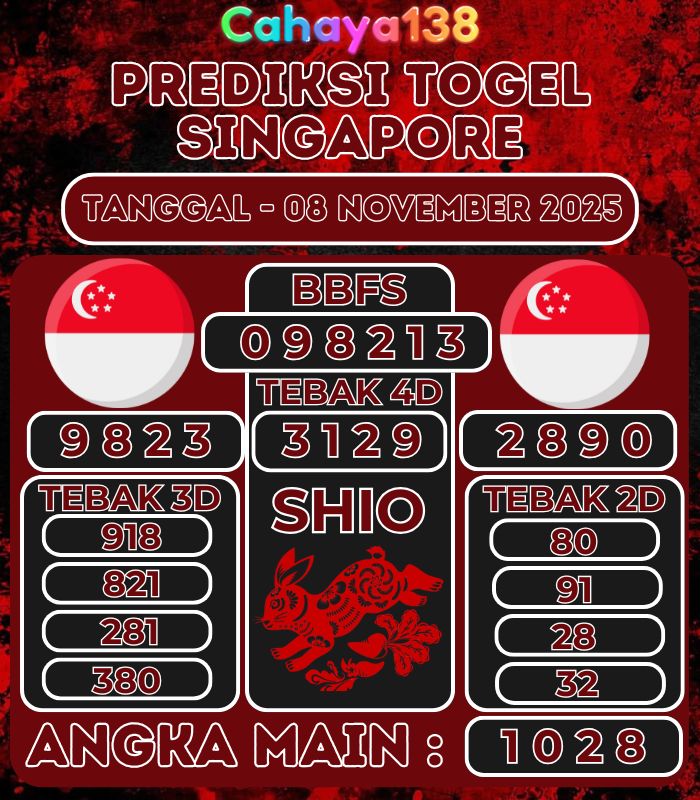 Prediksi Togel Jitu Cahaya138