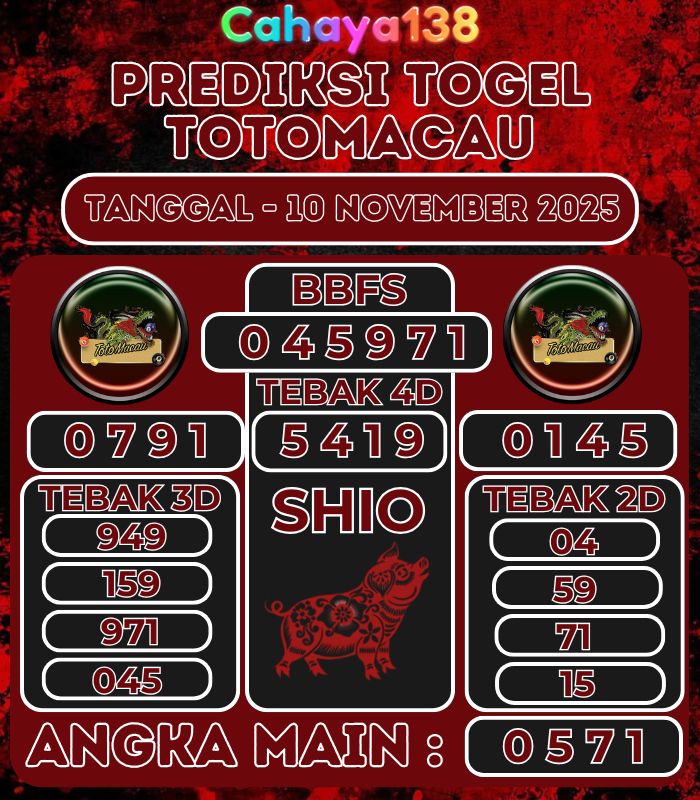 Prediksi Togel Jitu Cahaya138